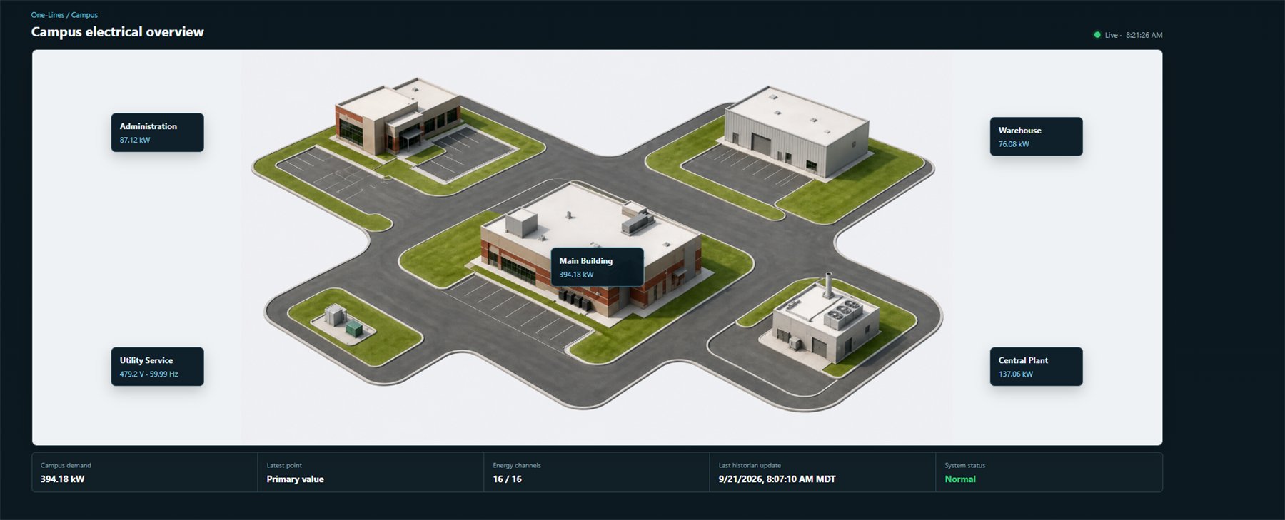 MeterSight Gold campus electrical overview with live kW labels on each building.